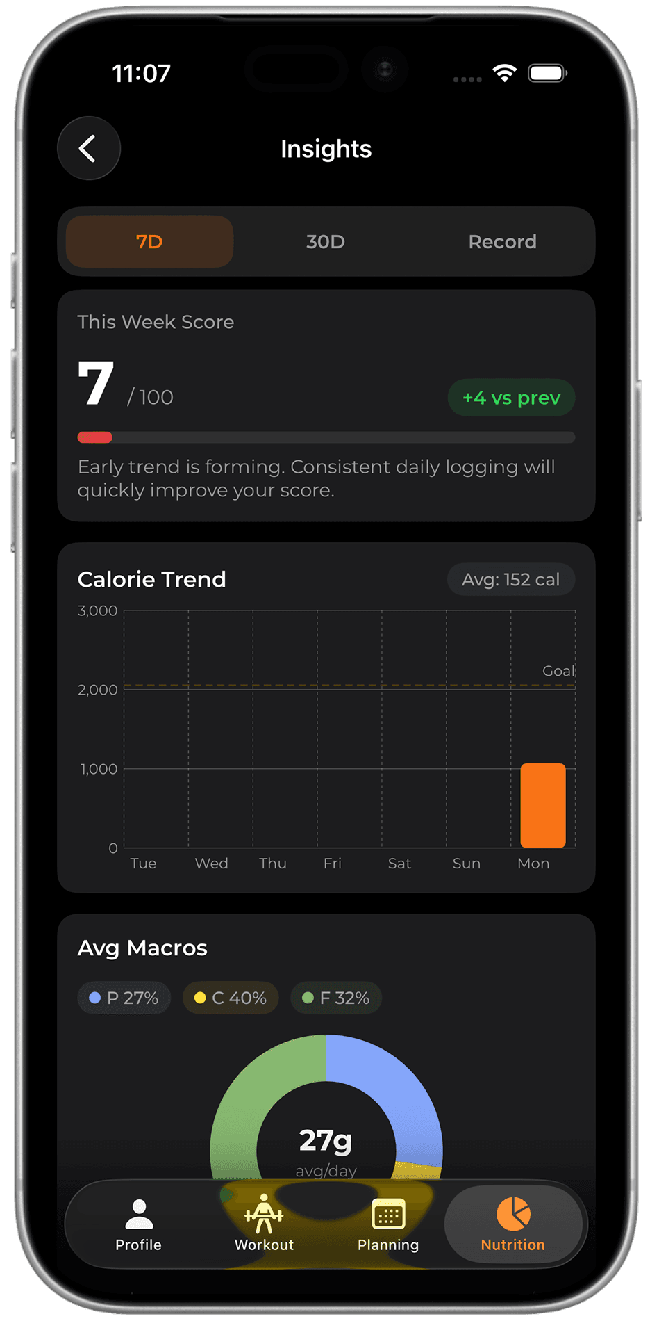 Nutrition Insights
